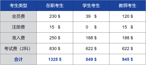 费用_副本_副本