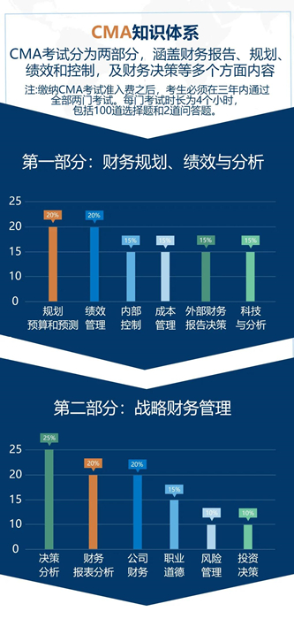 考试科目_副本