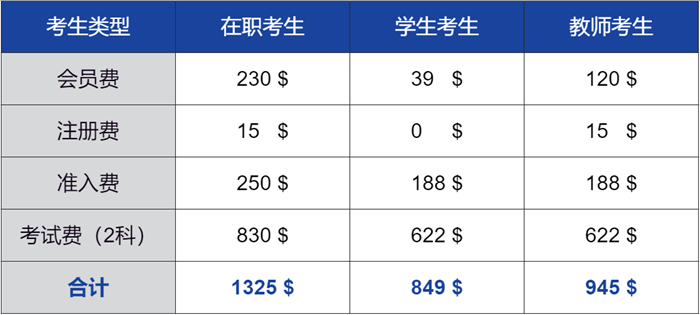 费用_副本